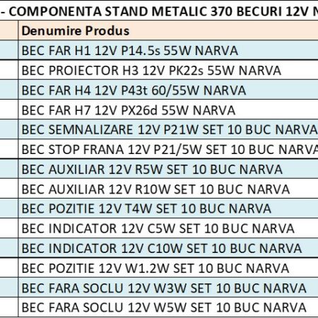 Stand Metalic 370 Becuri 12V Narva