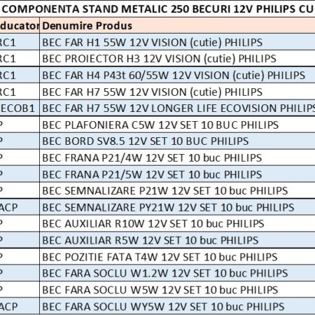 Stand Metalic 250 Becuri 12V Philips Cu Tester