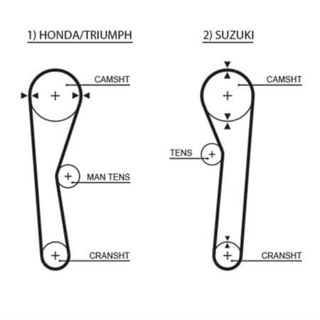 Powergrip GATES Suzuki
