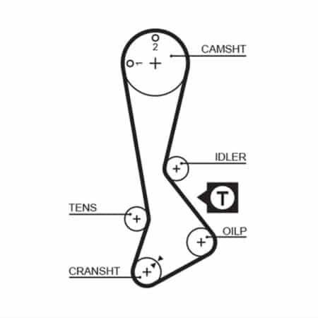 Powergrip GATES Toyota