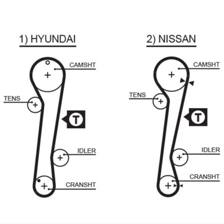 Powergrip GATES Nissan