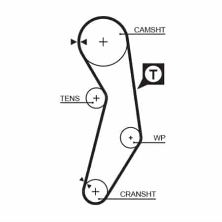 Powergrip GATES Lancia